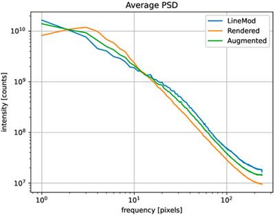 6IMPOSE: bridging the reality gap in 6D pose estimation for robotic grasping